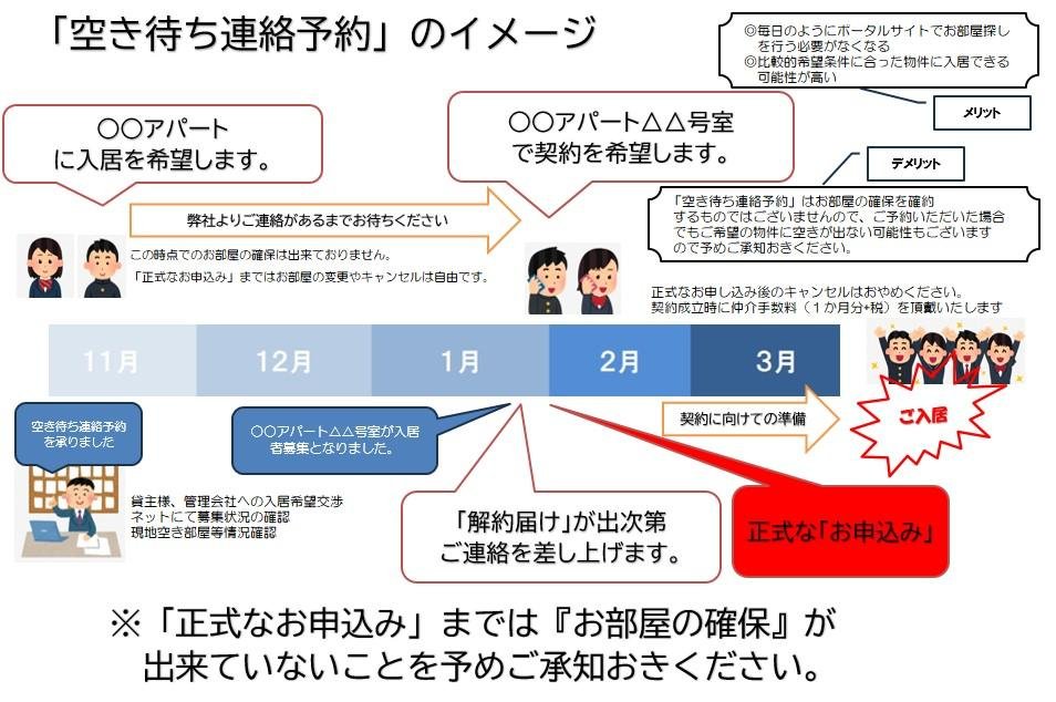 先行予約イメージ